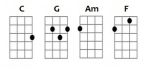 Acordes no braço do Ukulele.