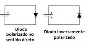Polarização do diodo