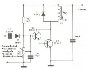 Receptor do controle Remoto