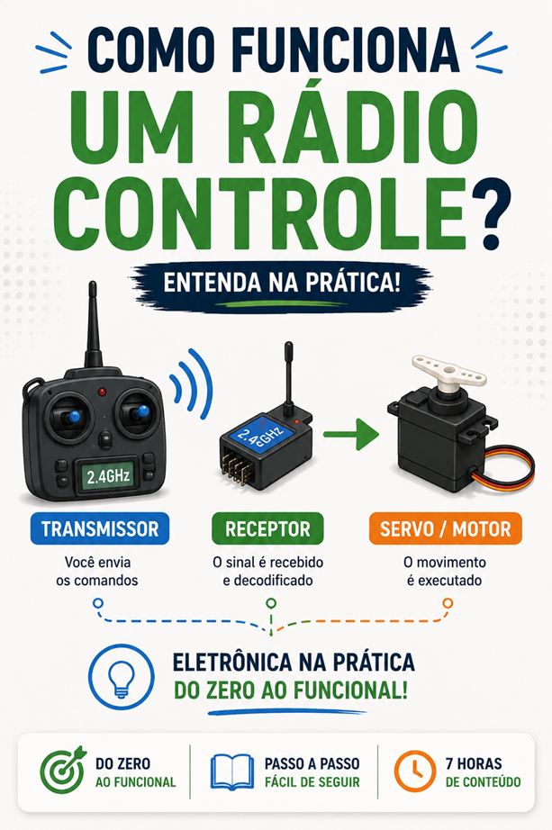 Como funciona um Rádio Controle?