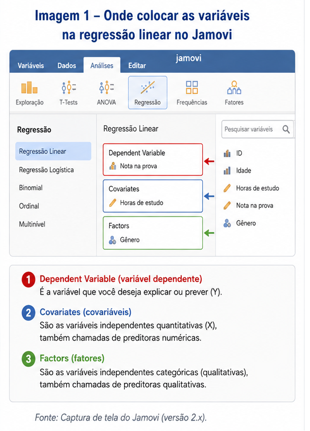 Regressão linear no Jamovi: como fazer e entender os principais resultados imagem1
