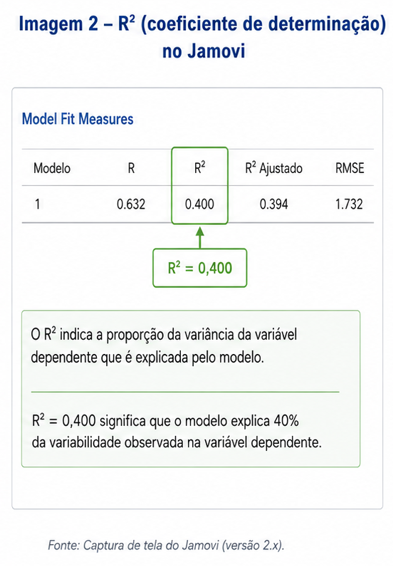 Regressão linear no Jamovi: como fazer e entender os principais resultados imagem2