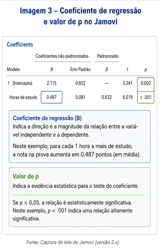 Regressão linear no Jamovi: como fazer e entender os principais resultados imagem3